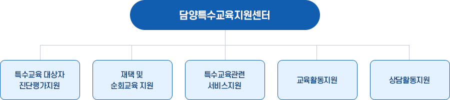 특수교육지원센터 기능 이미지