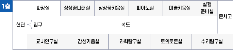 교실 배치 이미지