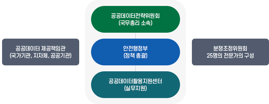 추진체계 이미지. 자세한 설명은 아래를 참고
