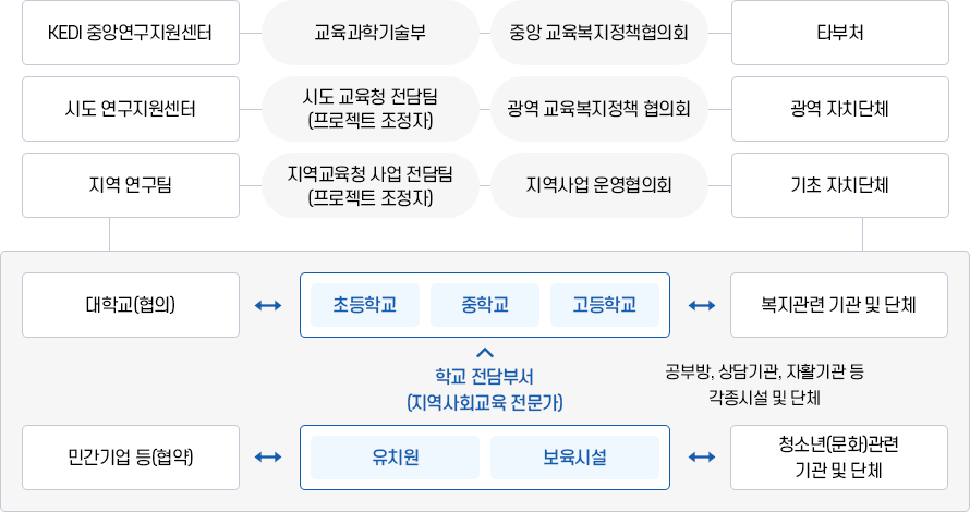 추진체계 이미지. 자세한 설명은 아래를 참고