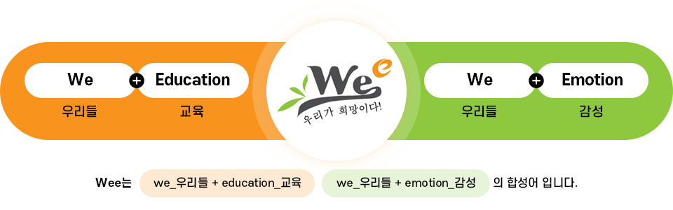 Wee의 뜻 이미지. 자세한 설명은 아래를 참고