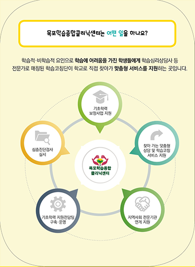 목포학습종합클리닉센터 소개 이미지 2. 자세한 설명은 아래를 참고