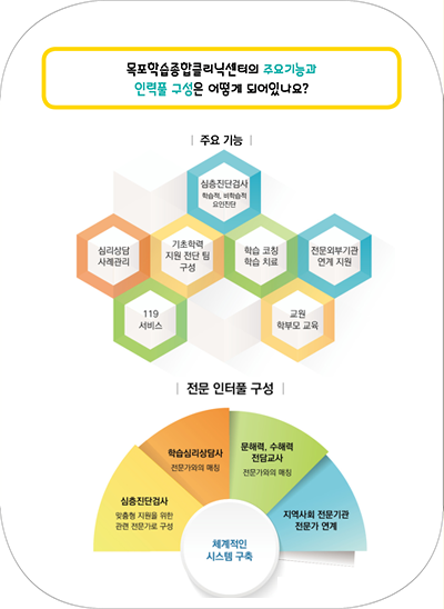 목포학습종합클리닉센터 소개 이미지 3. 자세한 설명은 아래를 참고