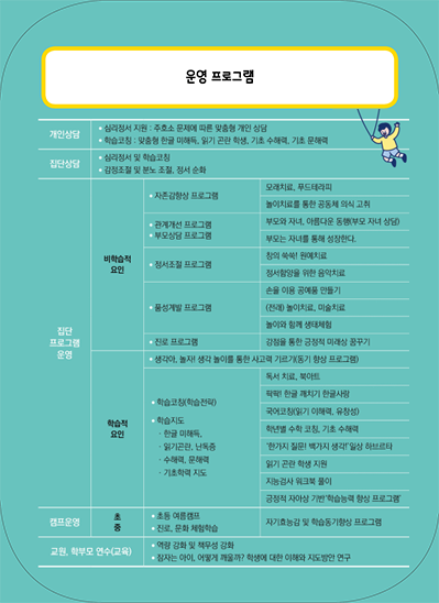 목포학습종합클리닉센터 소개 이미지 7. 자세한 설명은 아래를 참고