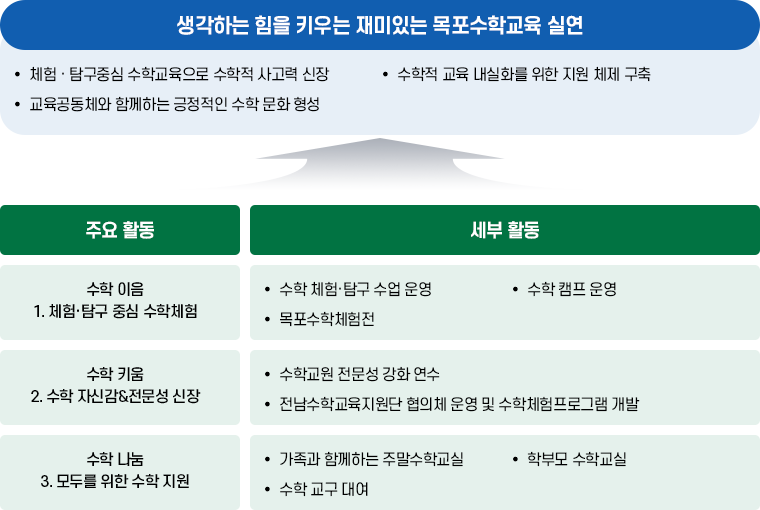 운영 개요 이미지
