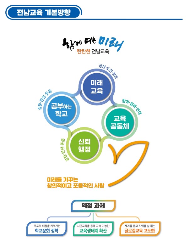 담양교육 기본방향