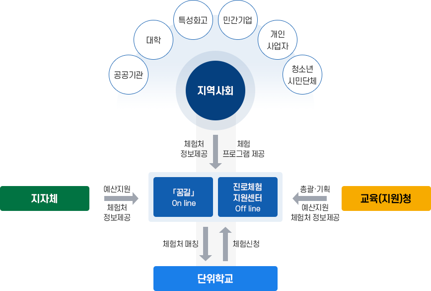 담양 관내 유학 가능 학교 바로가기 이미지