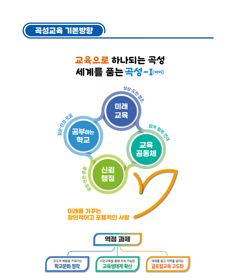 교육의기본방향 이미지1.