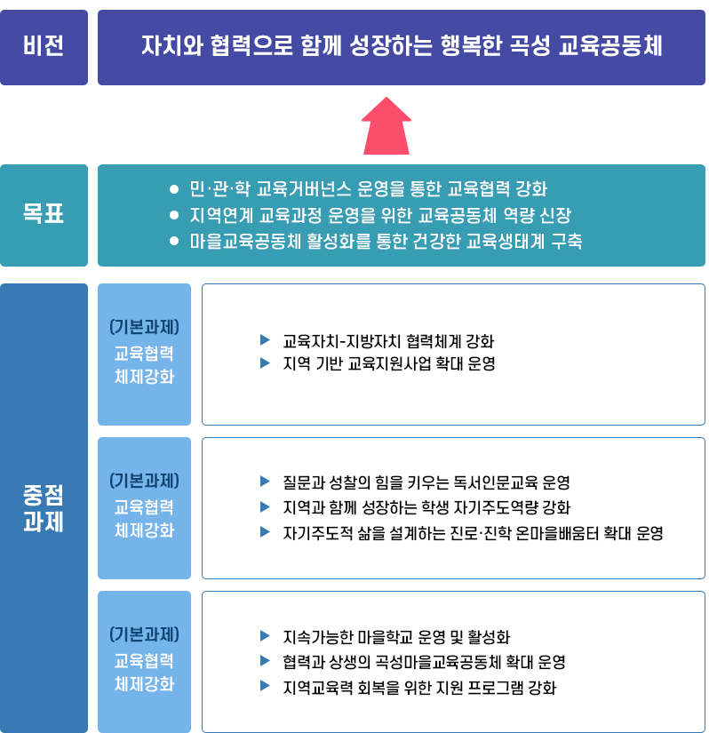 운영 비전 및 목표 이미지.