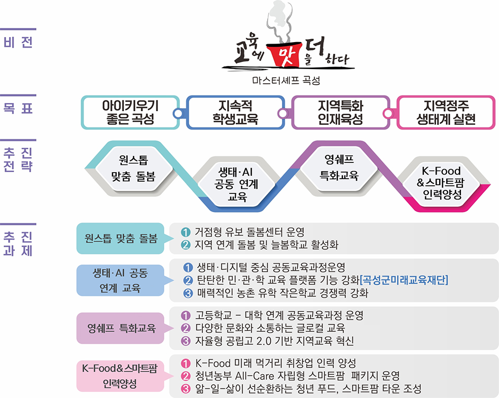 비전 및 목표 이미지.