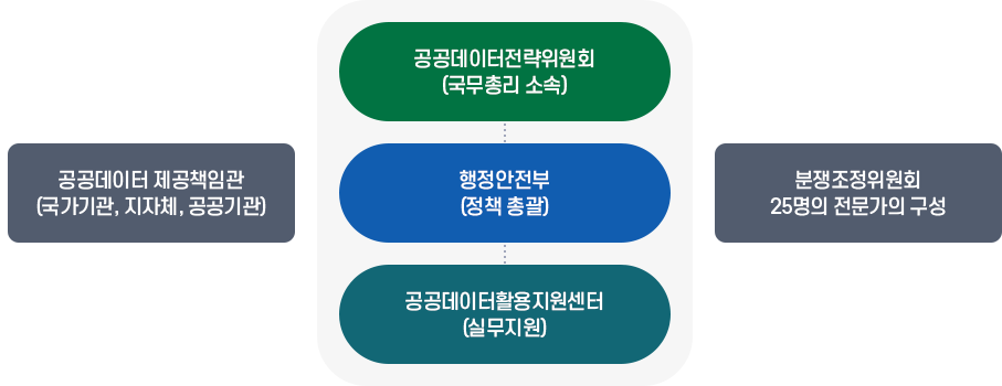 추진체계 이미지. 자세한 설명은 아래를 참고
