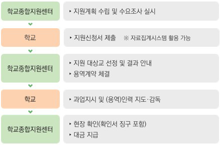 학교업무경감과제 이미지