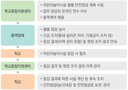 학교업무경감과제 이미지