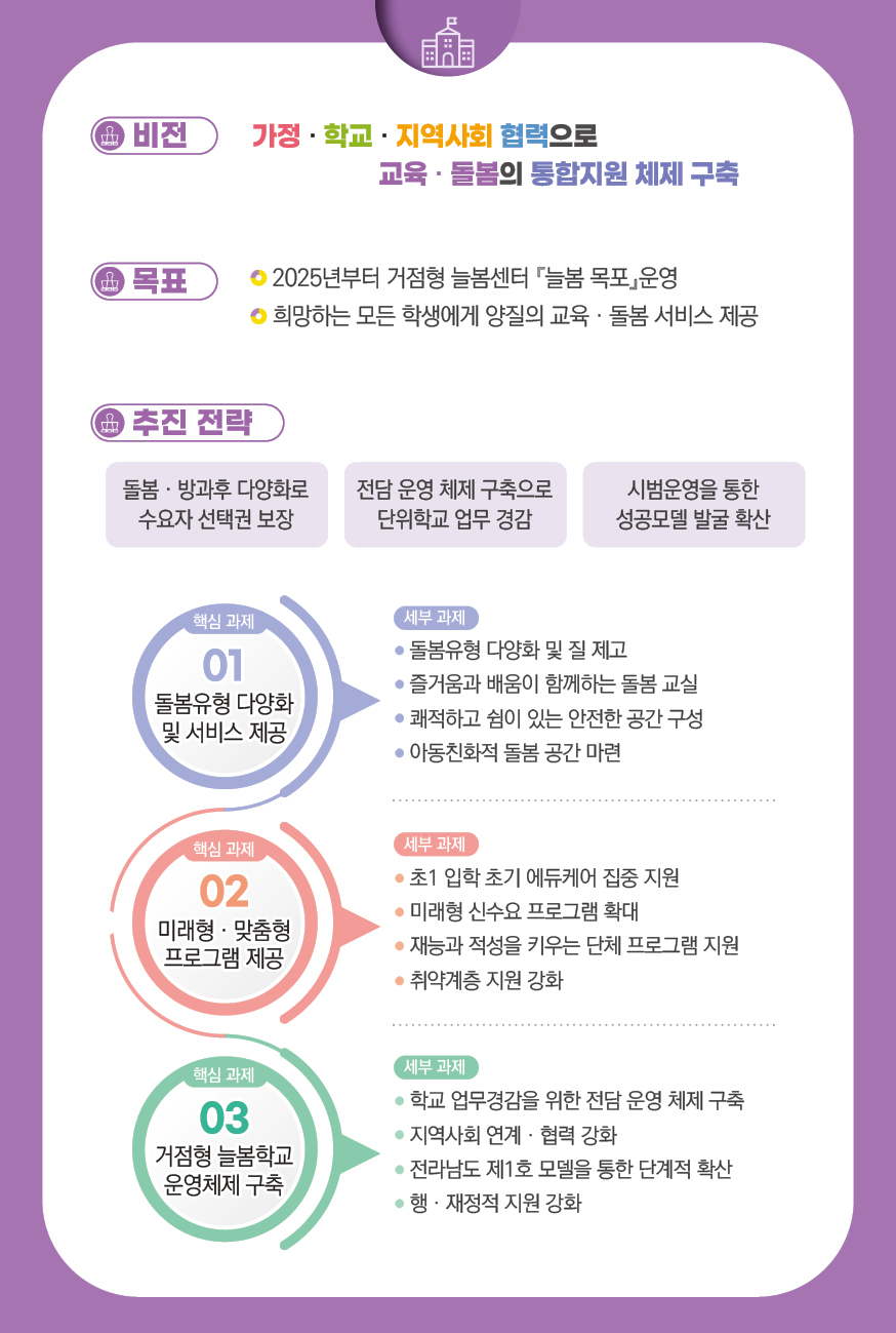 교육의 기본방향에 대한 이미지입니다. 자세한 내용은 하단을 참조해 주세요.