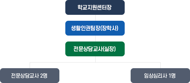 이용 절차 이미지