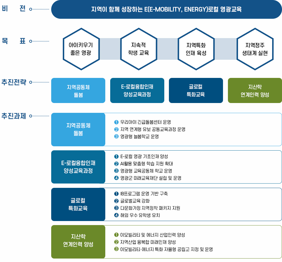 비전 및 목표 이미지.